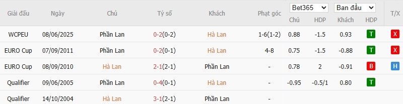 Soi kèo phạt góc Hà Lan vs Phần Lan, 22h59 ngày 12/10 - Ảnh 4
