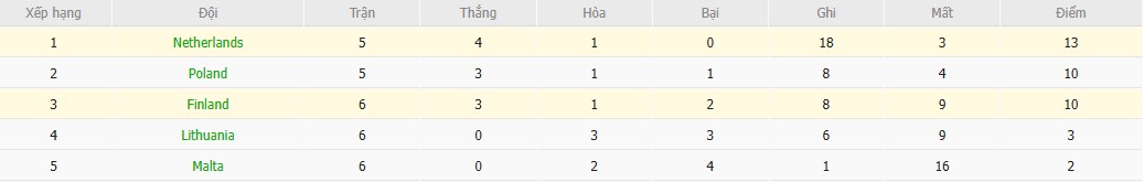 Soi kèo phạt góc Hà Lan vs Phần Lan, 22h59 ngày 12/10 - Ảnh 5