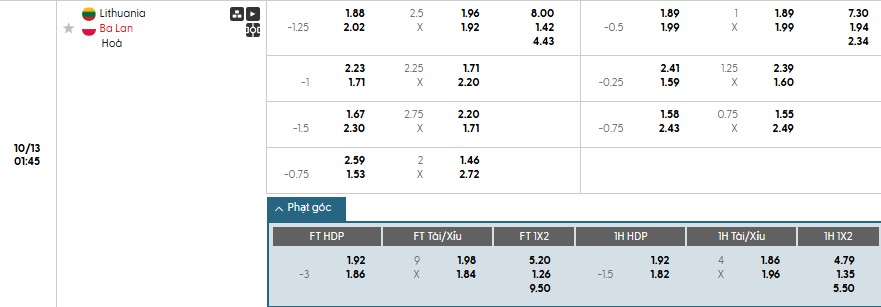 Soi kèo phạt góc Lithuania vs Ba Lan, 1h45 ngày 13/10 - Ảnh 1