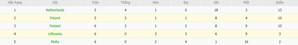 Soi kèo phạt góc Lithuania vs Ba Lan, 1h45 ngày 13/10 - Ảnh 5