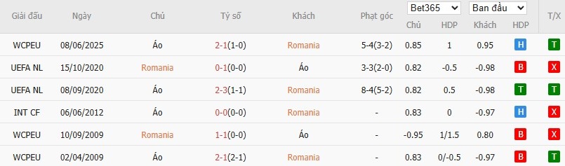 Soi kèo phạt góc Romania vs Áo, 1h45 ngày 13/10 - Ảnh 4