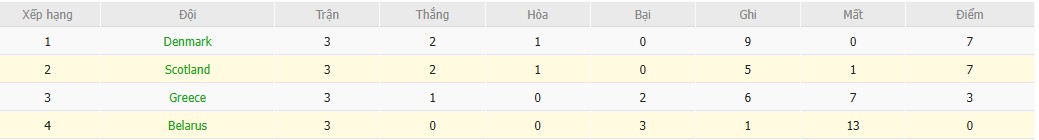 Soi kèo phạt góc Scotland vs Belarus, 22h59 ngày 12/10 - Ảnh 5