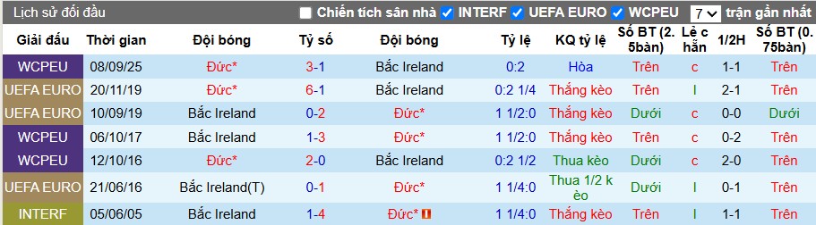 Nhận định, Soi kèo Bắc Ireland vs Đức, 1h45 ngày 14/10: Đối thủ khó nhằn\ - Ảnh 1