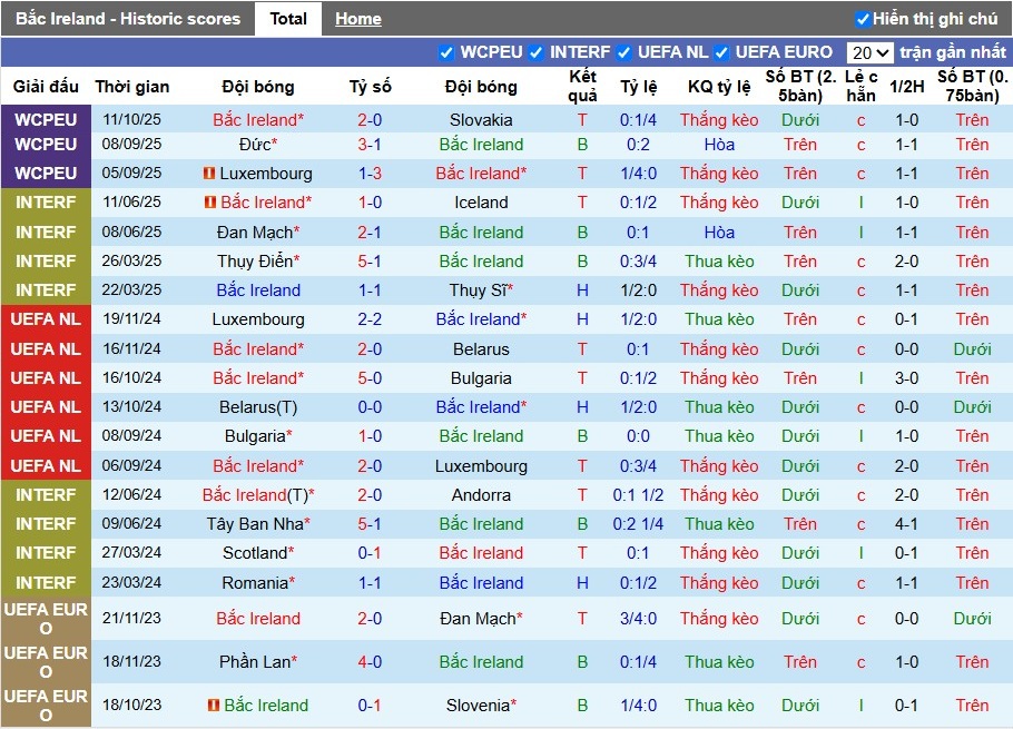 Nhận định, Soi kèo Bắc Ireland vs Đức, 1h45 ngày 14/10: Đối thủ khó nhằn\ - Ảnh 2