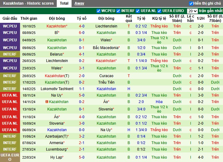 Nhận định, Soi kèo Bắc Macedonia vs Kazakhstan, 1h45 ngày 14/10: Khẳng định sức mạnh - Ảnh 3