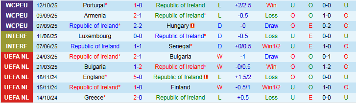 Nhận định, Soi kèo CH Ailen vs Armenia 1h45 ngày 15/10: Thêm một lần đau - Ảnh 2