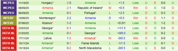 Nhận định, Soi kèo CH Ailen vs Armenia 1h45 ngày 15/10: Thêm một lần đau - Ảnh 3