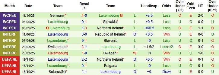 Nhận định, Soi kèo Slovakia vs Luxembourg 01h45 ngày 14/10: Trở lại mạch thắng - Ảnh 2