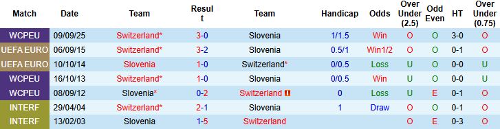 Nhận định, Soi kèo Slovenia vs Thụy Sĩ 01h45 ngày 14/10: Khách lấn chủ - Ảnh 4