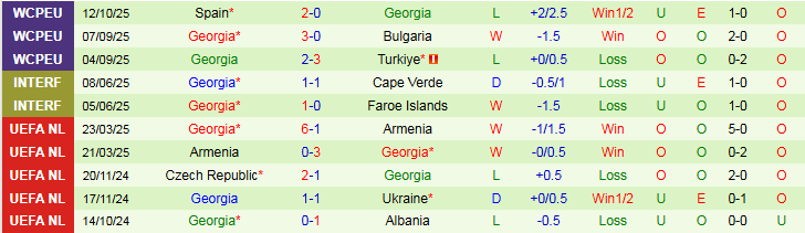 Nhận định, Soi kèo Thổ Nhĩ Kỳ vs Georgia 1h45 ngày 15/10: Thắng để nuôi hy vọng - Ảnh 3