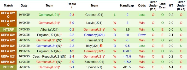 Nhận định, Soi kèo U21 Bắc Ailen vs U21 Đức, 23h30 ngày 14/10: Hoán đổi vị trí - Ảnh 4