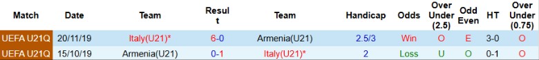Nhận định, Soi kèo U21 Italia vs U21 Armenia, 23h15 ngày 14/10: Hủy diệt không thương tiếc - Ảnh 2
