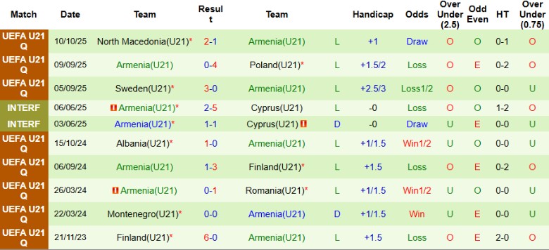 Nhận định, Soi kèo U21 Italia vs U21 Armenia, 23h15 ngày 14/10: Hủy diệt không thương tiếc - Ảnh 4