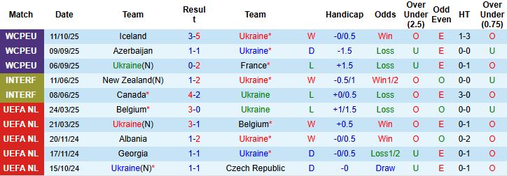 Nhận định, Soi kèo Ukraine vs Azerbaijan 01h45 ngày 14/10: Tin vào chủ nhà - Ảnh 3