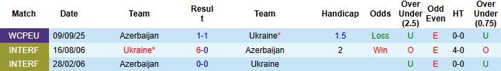 Nhận định, Soi kèo Ukraine vs Azerbaijan 01h45 ngày 14/10: Tin vào chủ nhà - Ảnh 4