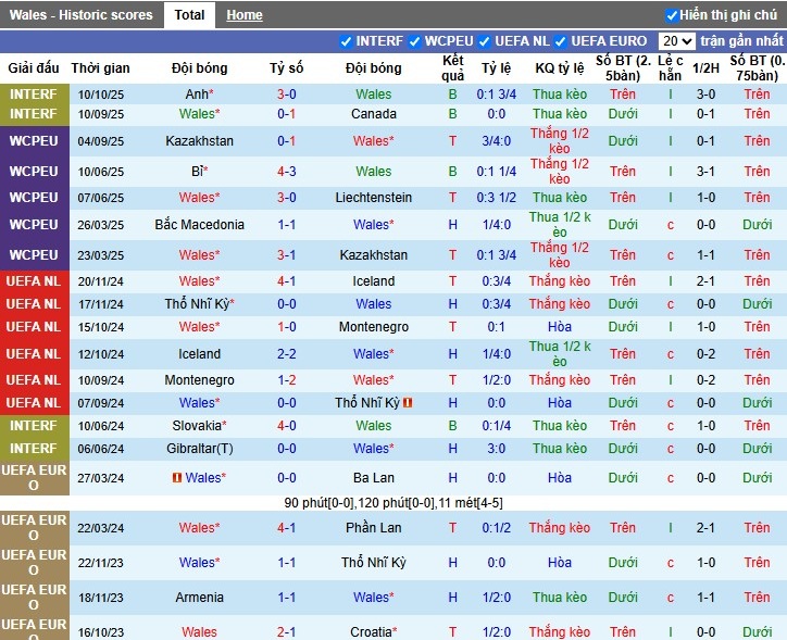 Nhận định, Soi kèo Wales vs Bỉ, 1h45 ngày 14/10: Thắng lợi kịch tính - Ảnh 2