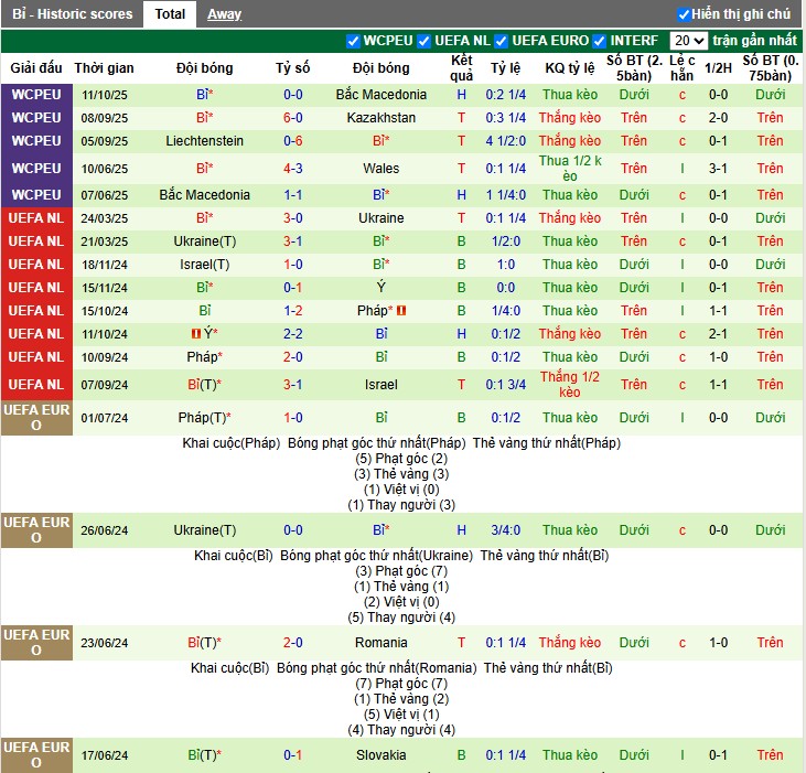 Nhận định, Soi kèo Wales vs Bỉ, 1h45 ngày 14/10: Thắng lợi kịch tính - Ảnh 3