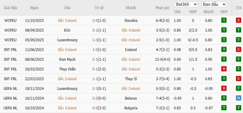 Soi kèo phạt góc Bắc Ireland vs Đức, 1h45 ngày 14/10 - Ảnh 2