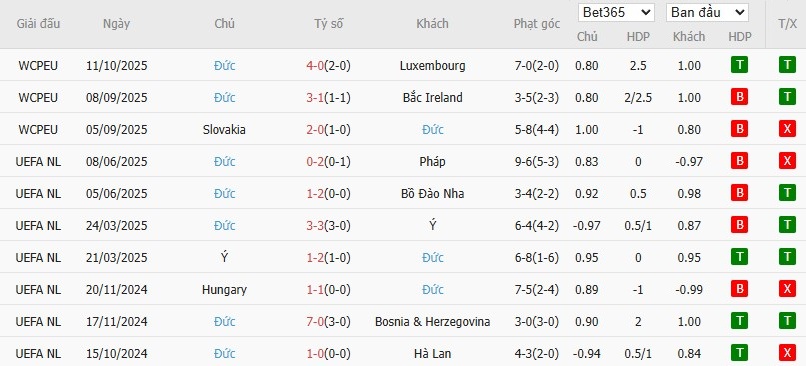 Soi kèo phạt góc Bắc Ireland vs Đức, 1h45 ngày 14/10 - Ảnh 3