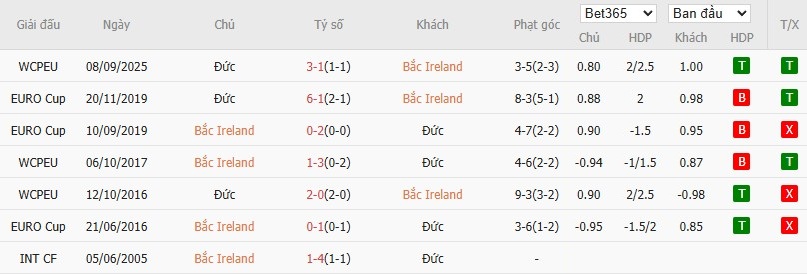Soi kèo phạt góc Bắc Ireland vs Đức, 1h45 ngày 14/10 - Ảnh 4