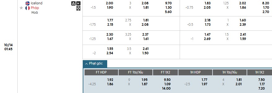 Soi kèo phạt góc Iceland vs Pháp, 1h45 ngày 14/10 - Ảnh 1