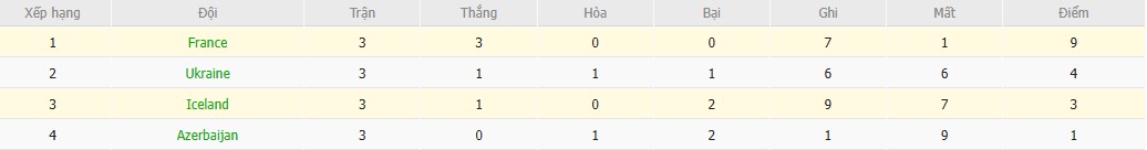 Soi kèo phạt góc Iceland vs Pháp, 1h45 ngày 14/10 - Ảnh 5