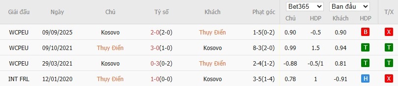 Soi kèo phạt góc Thụy Điển vs Kosovo, 1h45 ngày 14/10 - Ảnh 4
