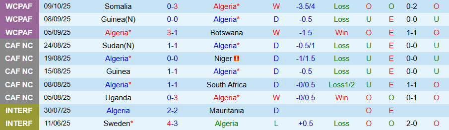 Nhận định, Soi kèo Algeria vs Uganda, 23h00 ngày 14/10: Chia điểm là đẹp - Ảnh 2