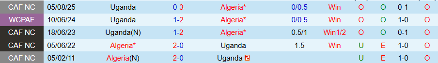 Nhận định, Soi kèo Algeria vs Uganda, 23h00 ngày 14/10: Chia điểm là đẹp - Ảnh 3