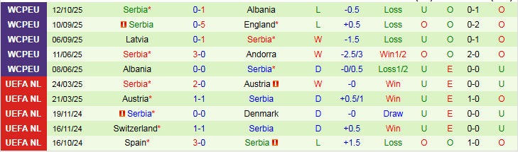 Nhận định, Soi kèo Andorra vs Serbia 1h45 ngày 15/10: Mang ba điểm về nhà - Ảnh 3