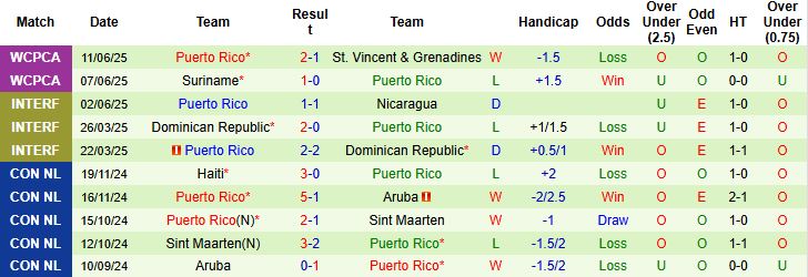 Nhận định, Soi kèo Argentina vs Puerto Rico 07h00 ngày 15/10: Chiến thắng nhẹ nhàng - Ảnh 2
