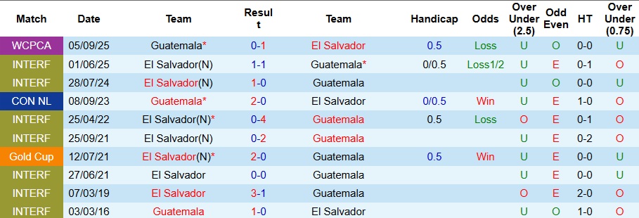 Nhận định, Soi kèo El Salvador vs Guatemala 9h ngày 15/10: Thế trận khó lường - Ảnh 3