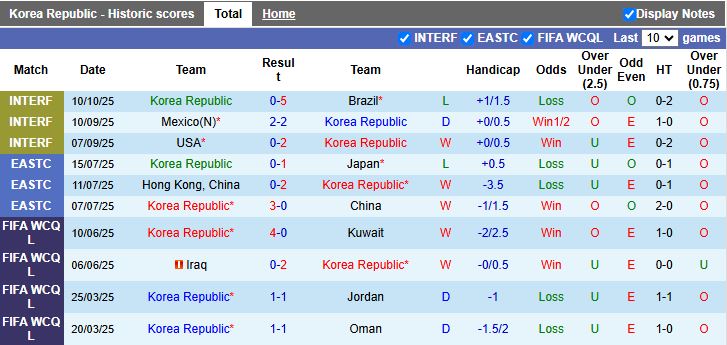Nhận định, Soi kèo Hàn Quốc vs Paraguay 18h00 ngày 14/10: Thêm một bài toán khó - Ảnh 2