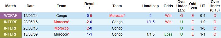 Nhận định, Soi kèo Morocco vs Congo 02h00 ngày 15/10: Bắt nạt đội khách - Ảnh 4