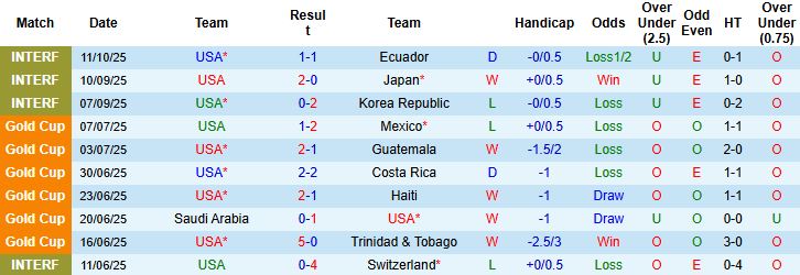 Nhận định, Soi kèo Mỹ vs Australia 08h00 ngày 15/10: Hòa là đẹp - Ảnh 3