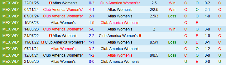 Nhận định, Soi kèo Nữ Atlas vs Nữ Club America 8h00 ngày 16/10: Trắng tay trên sân nhà - Ảnh 4