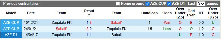Nhận định, Soi kèo Sabail vs Zaqatala 19h00 ngày 15/10: 3 điểm ở lại - Ảnh 1