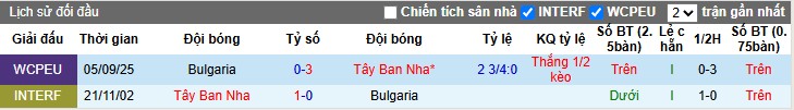 Nhận định, Soi kèo Tây Ban Nha vs Bulgaria, 1h45 ngày 15/10: Áp đảo tuyệt đối - Ảnh 1