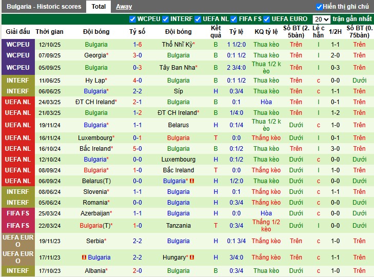 Nhận định, Soi kèo Tây Ban Nha vs Bulgaria, 1h45 ngày 15/10: Áp đảo tuyệt đối - Ảnh 3
