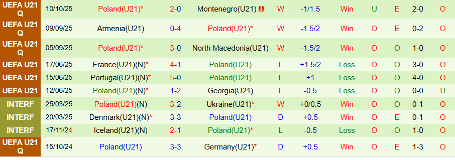Nhận định, Soi kèo U21 Thụy Điển vs U21 Ba Lan, 23h00 ngày 14/10: Tiếp đà toàn thắng - Ảnh 1