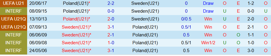 Nhận định, Soi kèo U21 Thụy Điển vs U21 Ba Lan, 23h00 ngày 14/10: Tiếp đà toàn thắng - Ảnh 3