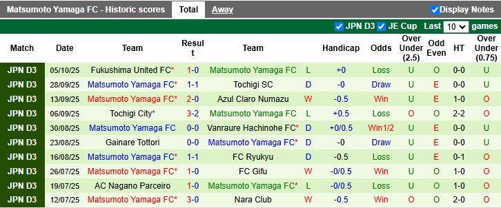 Nhận định, Soi kèo Zweigen Kanazawa vs Matsumoto Yamaga 17h00 ngày 15/10: Tiếp đà thăng hoa - Ảnh 3