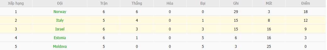 Soi kèo phạt góc Italia vs Israel, 1h45 ngày 15/10 - Ảnh 5