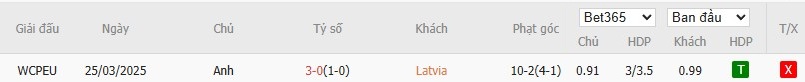 Soi kèo phạt góc Latvia vs Anh, 1h45 ngày 15/10 - Ảnh 4