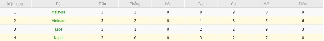 Soi kèo phạt góc Nepal vs Việt Nam, 19h30 ngày 14/10 - Ảnh 5