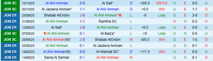 Nhận định, Soi kèo Al Ahli Amman vs Moab Club 23h00 ngày 16/10: Chủ nhà đi tiếp - Ảnh 2