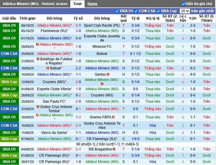 Nhận định, Soi kèo Atletico Mineiro vs Cruzeiro, 7h30 ngày 16/10: Điểm tựa sân nhà - Ảnh 2
