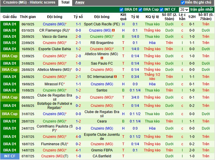 Nhận định, Soi kèo Atletico Mineiro vs Cruzeiro, 7h30 ngày 16/10: Điểm tựa sân nhà - Ảnh 3