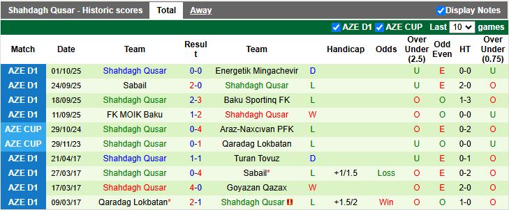 Nhận định, Soi kèo Difai Agsu vs Shahdagh Qusar 17h30 ngày 16/10: Tiếp tục không thắng - Ảnh 2