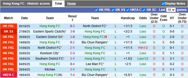 Nhận định, Soi kèo Hong Kong FC vs Tai Po 14h00 ngày 15/10: Đội khách đi tiếp - Ảnh 2